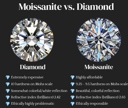 Why Moissanite Jewelry is the Future of Luxury